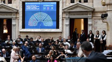 Mapa completo de las provincias: cuánto arriesgan el peronismo, el PRO y Milei
