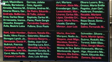 Media sanción para la reforma laboral: los senadores aprobaron el proyecto del gobierno