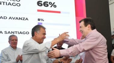 El Frente Cívico de Zamora arrasó en las elecciones en Santiago el Estero