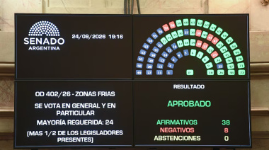Uno por uno, así votaron los senadores la reforma del régimen de Zonas Frías