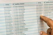 La participación fue mayor a la esperada: votó el 65% del padrón