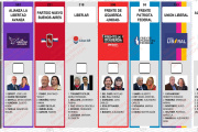 Cómo se votará con la nueva Boleta Única Papel