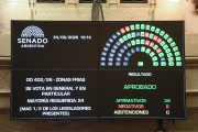 Uno por uno, así votaron los senadores la reforma del régimen de Zonas Frías