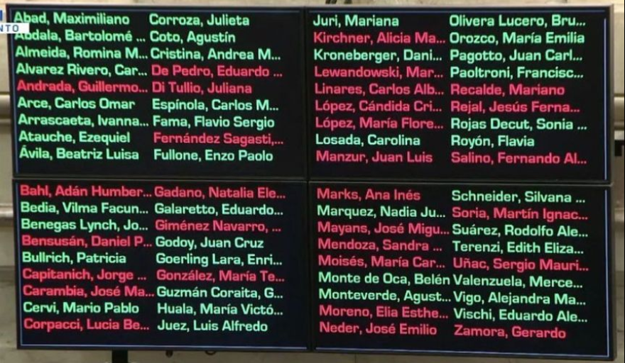 Media sanción para la reforma laboral: los senadores aprobaron el proyecto del gobierno